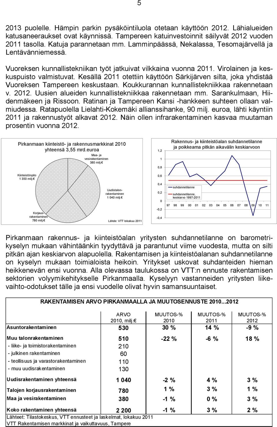 Kesällä 211 otettiin käyttöön Särkijärven silta, joka yhdistää Vuoreksen Tampereen keskustaan. Koukkurannan kunnallistekniikkaa rakennetaan v. 212. Uusien alueiden kunnallistekniikkaa rakennetaan mm.