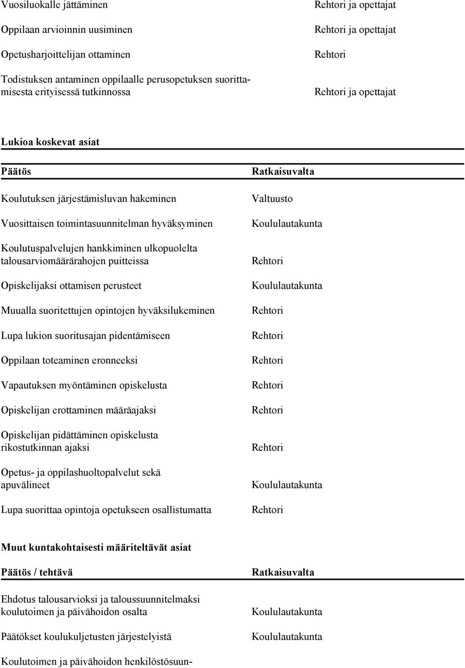 puitteissa Opiskelijaksi ottamisen perusteet Muualla suoritettujen opintojen hyväksilukeminen Lupa lukion suoritusajan pidentämiseen Oppilaan toteaminen eronneeksi Vapautuksen myöntäminen opiskelusta