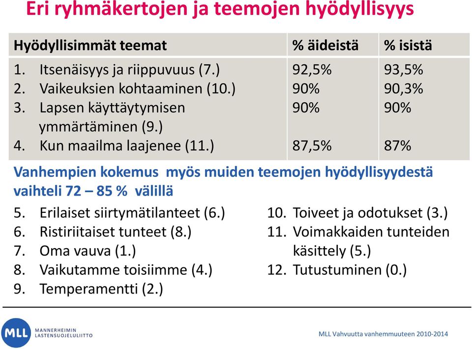 Erilaiset siirtymätilanteet (6.) 6. Ristiriitaiset tunteet (8.) 7. Oma vauva (1.) 8. Vaikutamme toisiimme (4.) 9. Temperamentti (2.