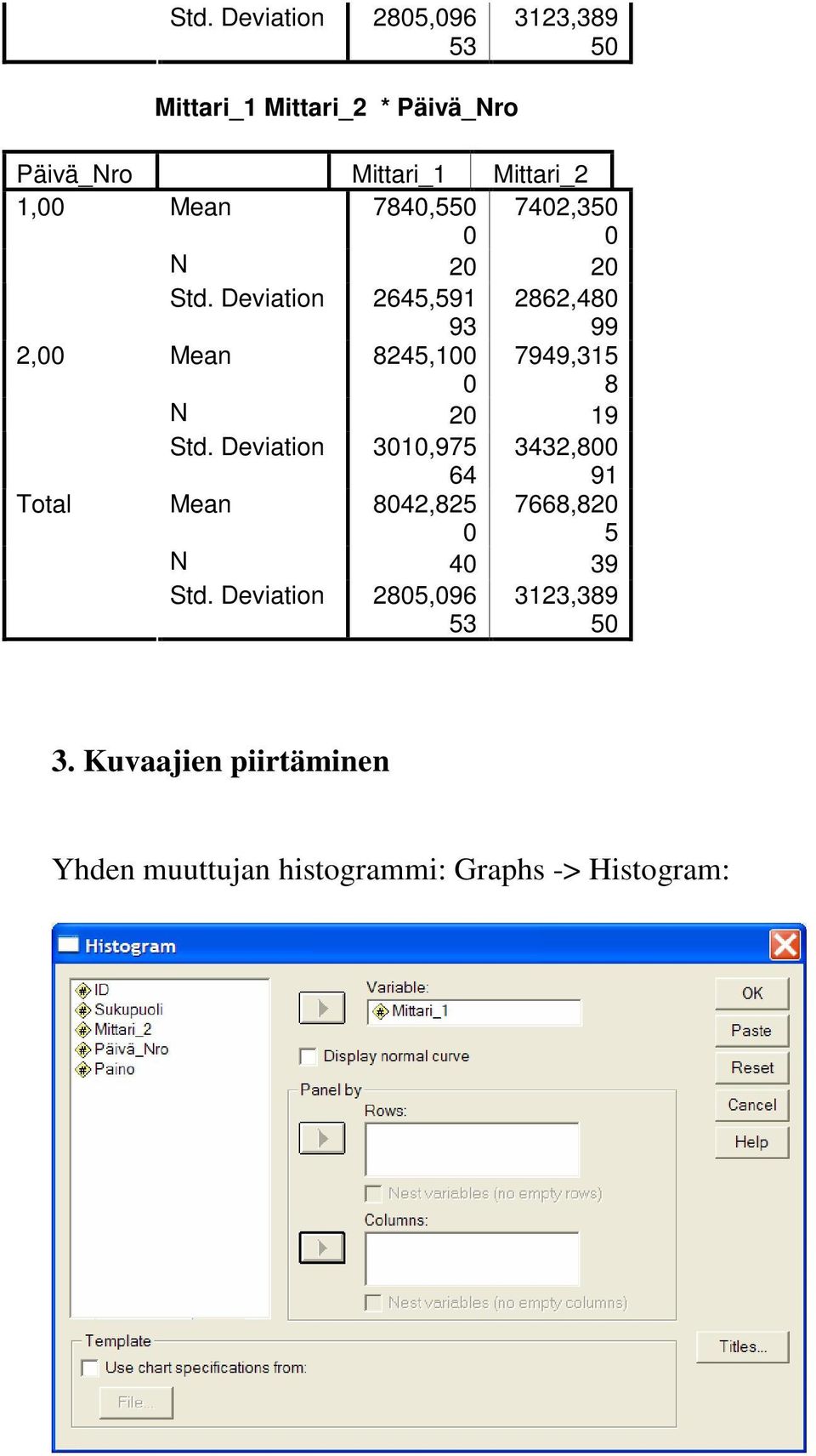 Deviation 2645,591 93 2862,48 99 2, Mean 8245,1 7949,315 8 N 2 19 Std.