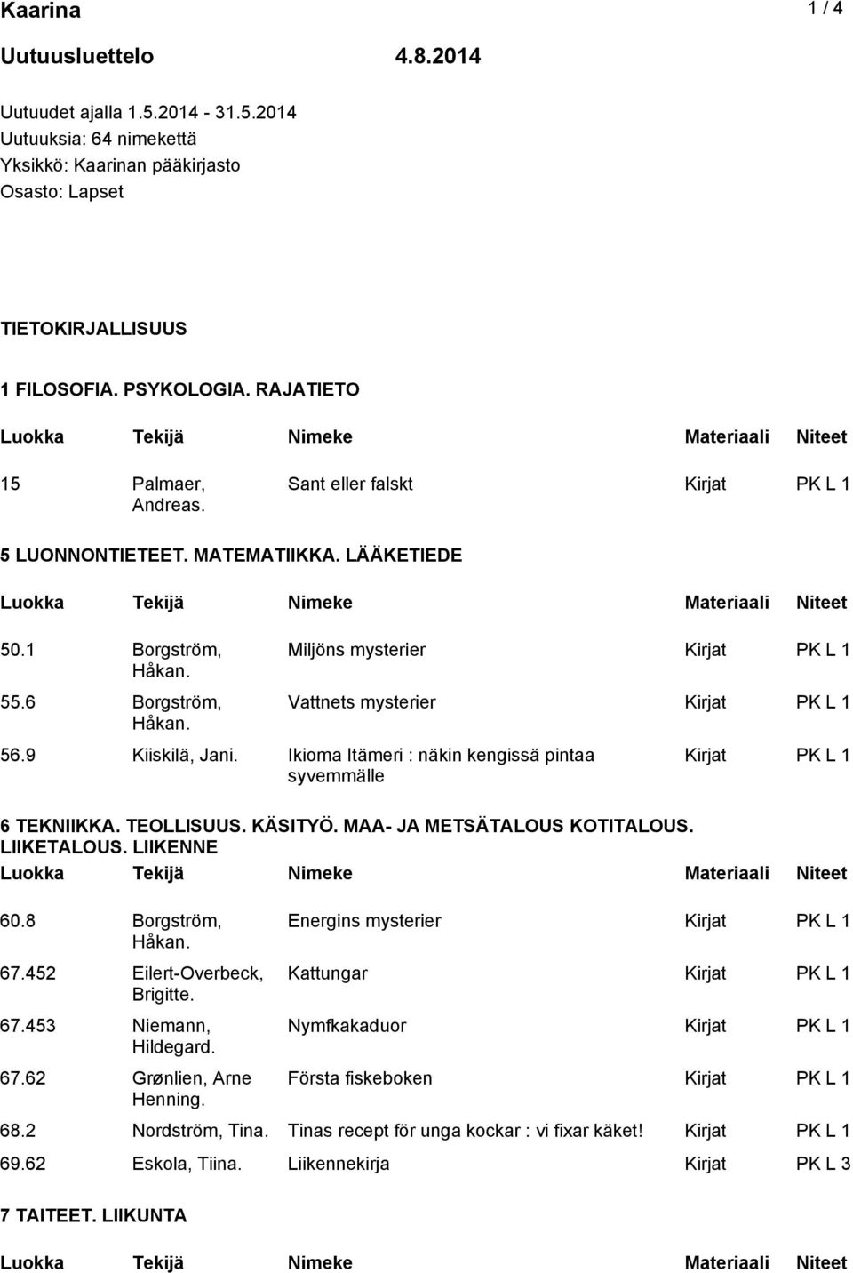 Miljöns mysterier Kirjat PK L 1 Vattnets mysterier Kirjat PK L 1 56.9 Kiiskilä, Jani. Ikioma Itämeri : näkin kengissä pintaa syvemmälle 60.8 Borgström, Håkan. 67.452 Eilert-Overbeck, Brigitte. 67.453 Niemann, Hildegard.