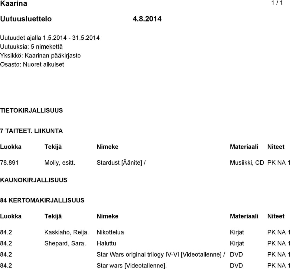 LIIKUNTA 78.891 Molly, esitt. Stardust [Äänite] / Musiikki, CD PK NA 1 KAUNOKIRJALLISUUS 84 KERTOMAKIRJALLISUUS 84.