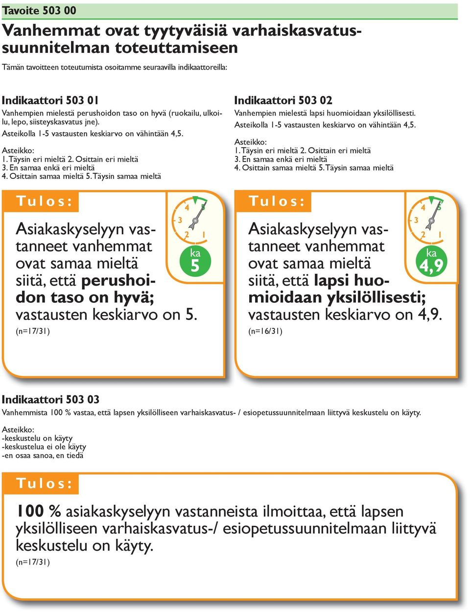 Täysin samaa mieltä Asiaskyselyyn vastanneet siitä, että perushoidon taso on hyvä; vastausten keskiarvo on 5. (n=7/) 5 Indiattori 0 Vanhempien mielestä lapsi huomioidaan yksilöllisesti.