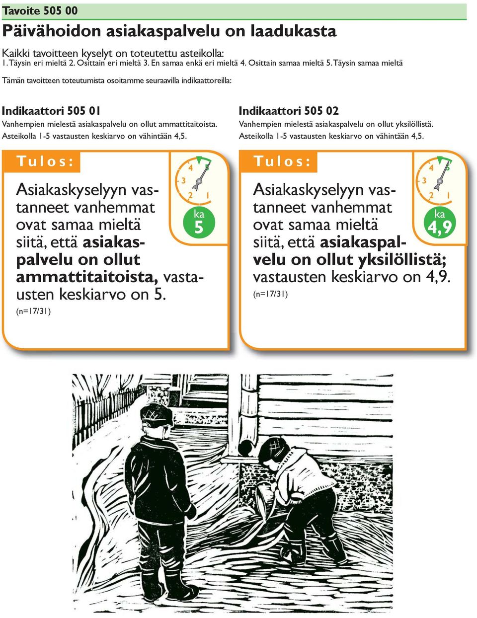 Asteikolla -5 vastausten keskiarvo on vähintään 4,5. Asiaskyselyyn vastanneet siitä, että asiaspalvelu on ollut ammattitaitoista, vastausten keskiarvo on 5.