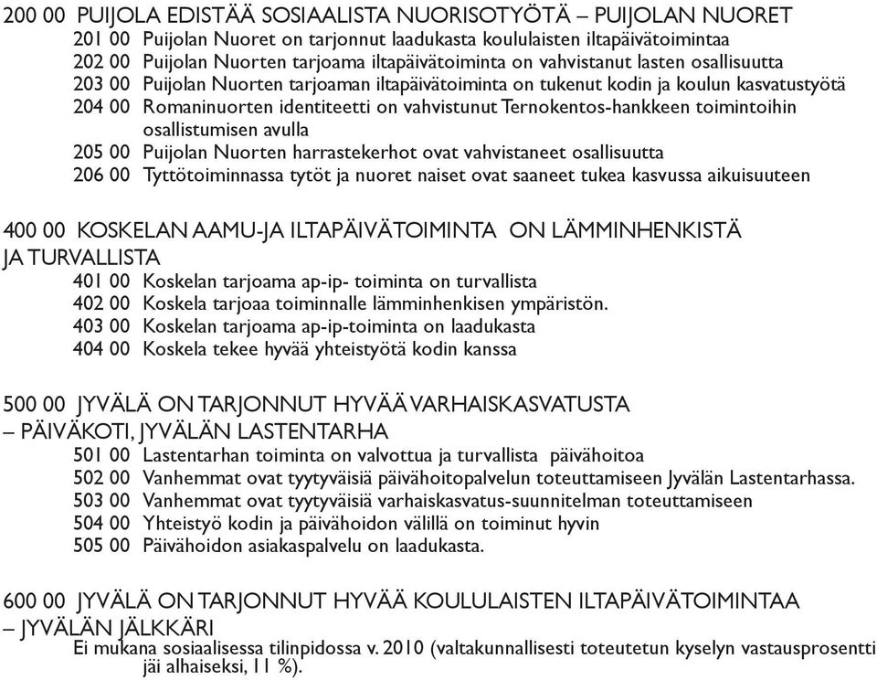 toimintoihin osallistumisen avulla 05 00 Puijolan Nuorten harrastekerhot ovat vahvistaneet osallisuutta 06 00 Tyttötoiminnassa tytöt ja nuoret naiset ovat saaneet tukea svussa aikuisuuteen 400 00