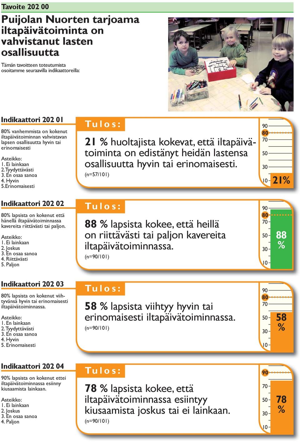 Erinomaisesti huoltajista kokevat, että iltapäivätoiminta on edistänyt heidän lastensa osallisuutta hyvin tai erinomaisesti.