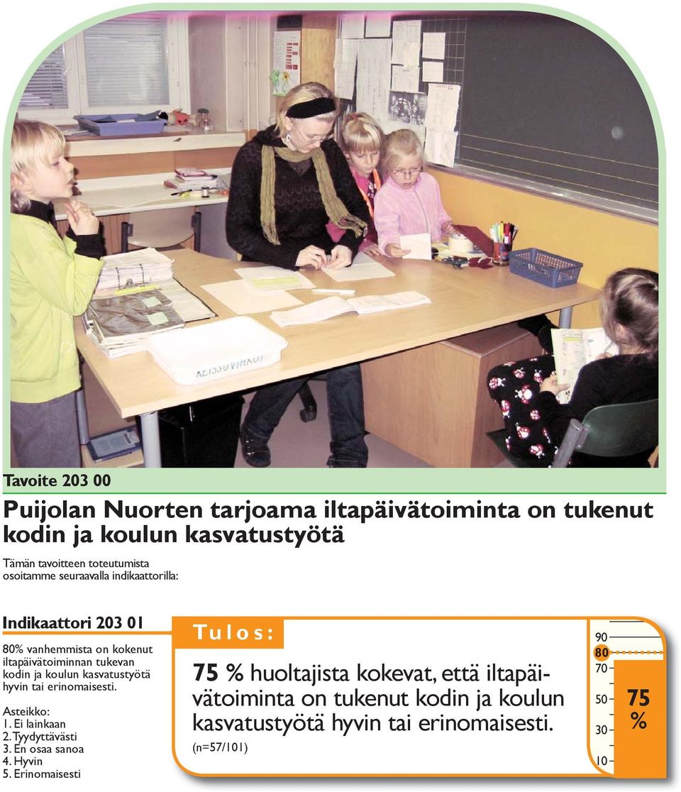 kodin ja koulun svatustyötä hyvin tai erinomaisesti.. Ei lainan. Tyydyttävästi. En osaa sanoa 4. Hyvin 5.