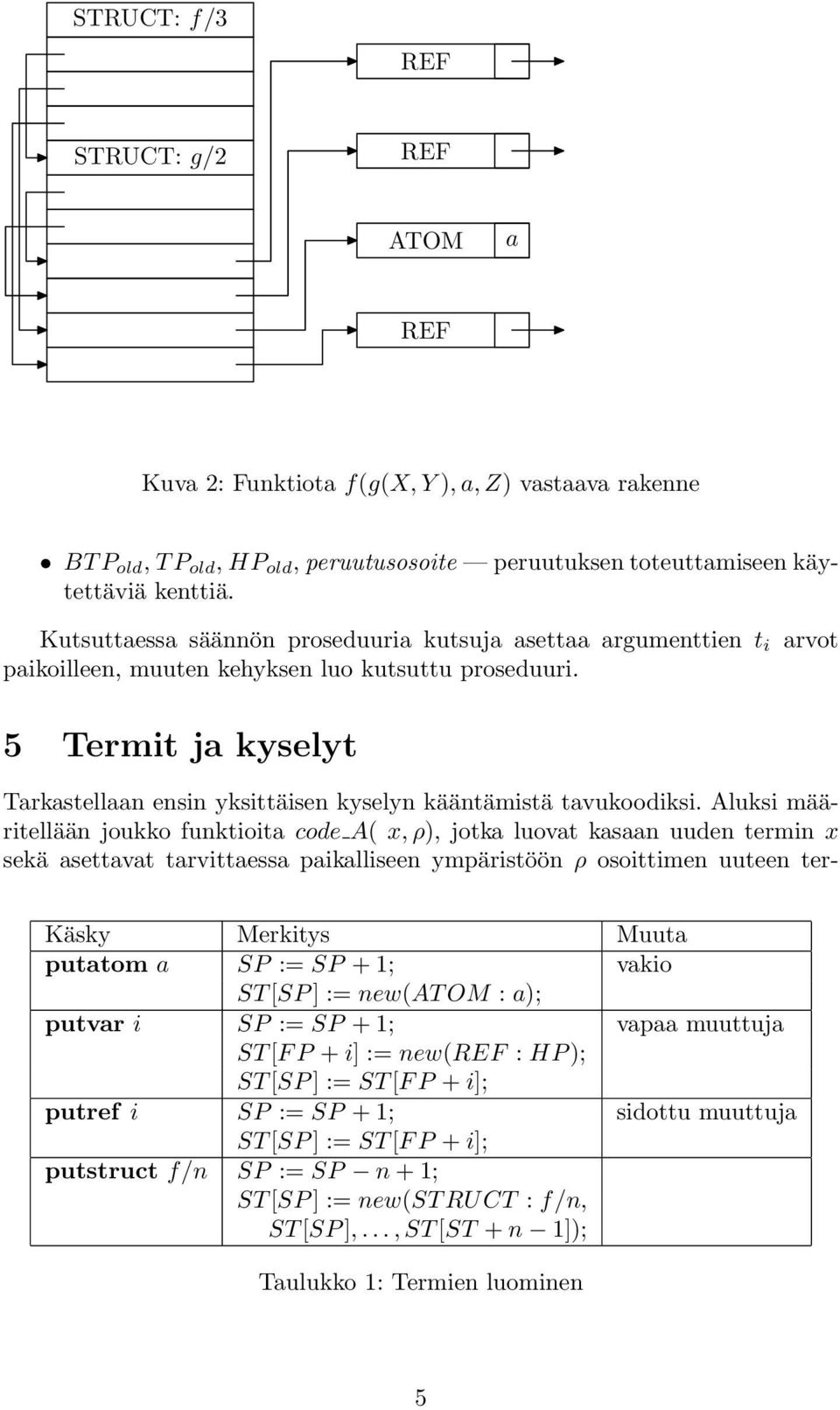 Aluksi määritellään joukko funktioita code A( x, ρ), jotka luovat kasaan uuden termin x sekä asettavat tarvittaessa paikalliseen ympäristöön ρ osoittimen uuteen ter- Käsky Merkitys Muuta putatom a SP