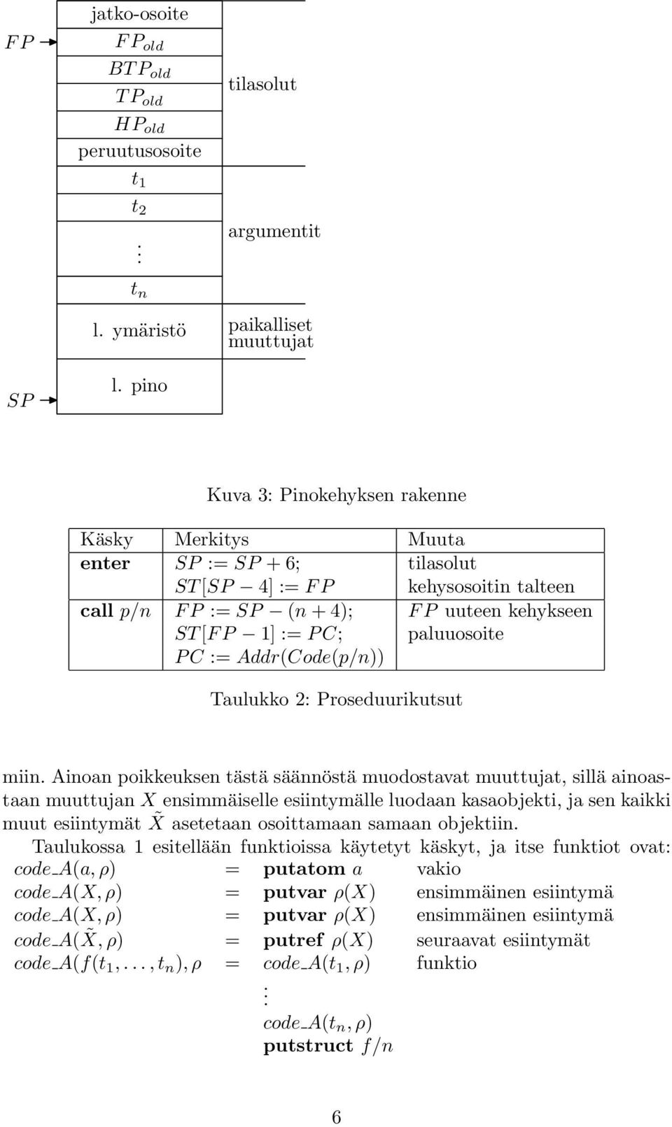 Ainoan poikkeuksen tästä säännöstä muodostavat muuttujat, sillä ainoastaan muuttujan X ensimmäiselle esiintymälle luodaan kasaobjekti, ja sen kaikki muut esiintymät X asetetaan osoittamaan samaan