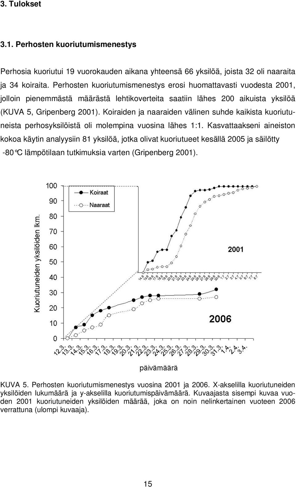 Koiraiden ja naaraiden välinen suhde kaikista kuoriutuneista perhosyksilöistä oli molempina vuosina lähes 1:1.