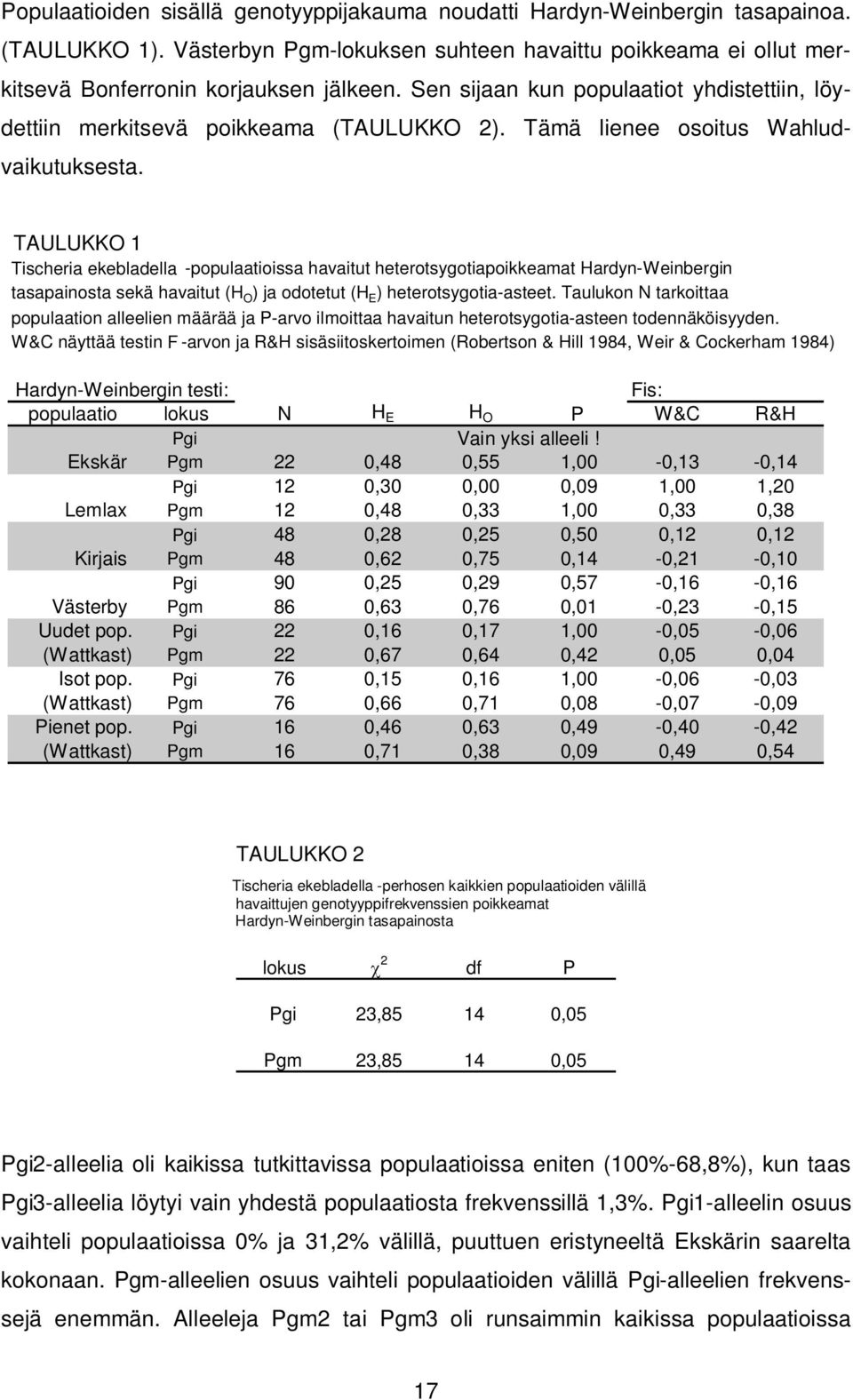 TAULUKKO 1 Tischeria ekebladella -populaatioissa havaitut heterotsygotiapoikkeamat Hardyn-Weinbergin tasapainosta sekä havaitut (H O ) ja odotetut (H E ) heterotsygotia-asteet.