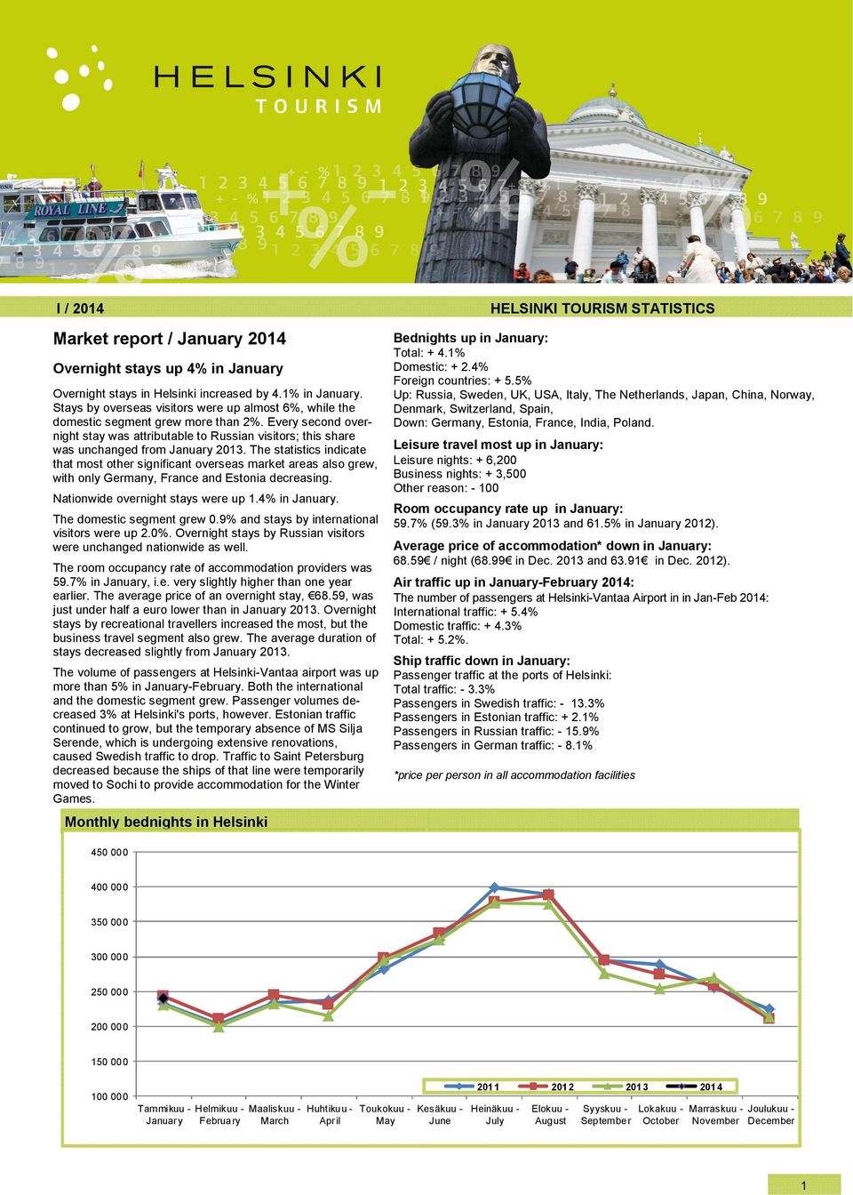 The statistics indicate that most other significant overseas market areas also grew, with only Germany, France and Estonia decreasing. Nationwide overnight stays were up 1.4% in January.