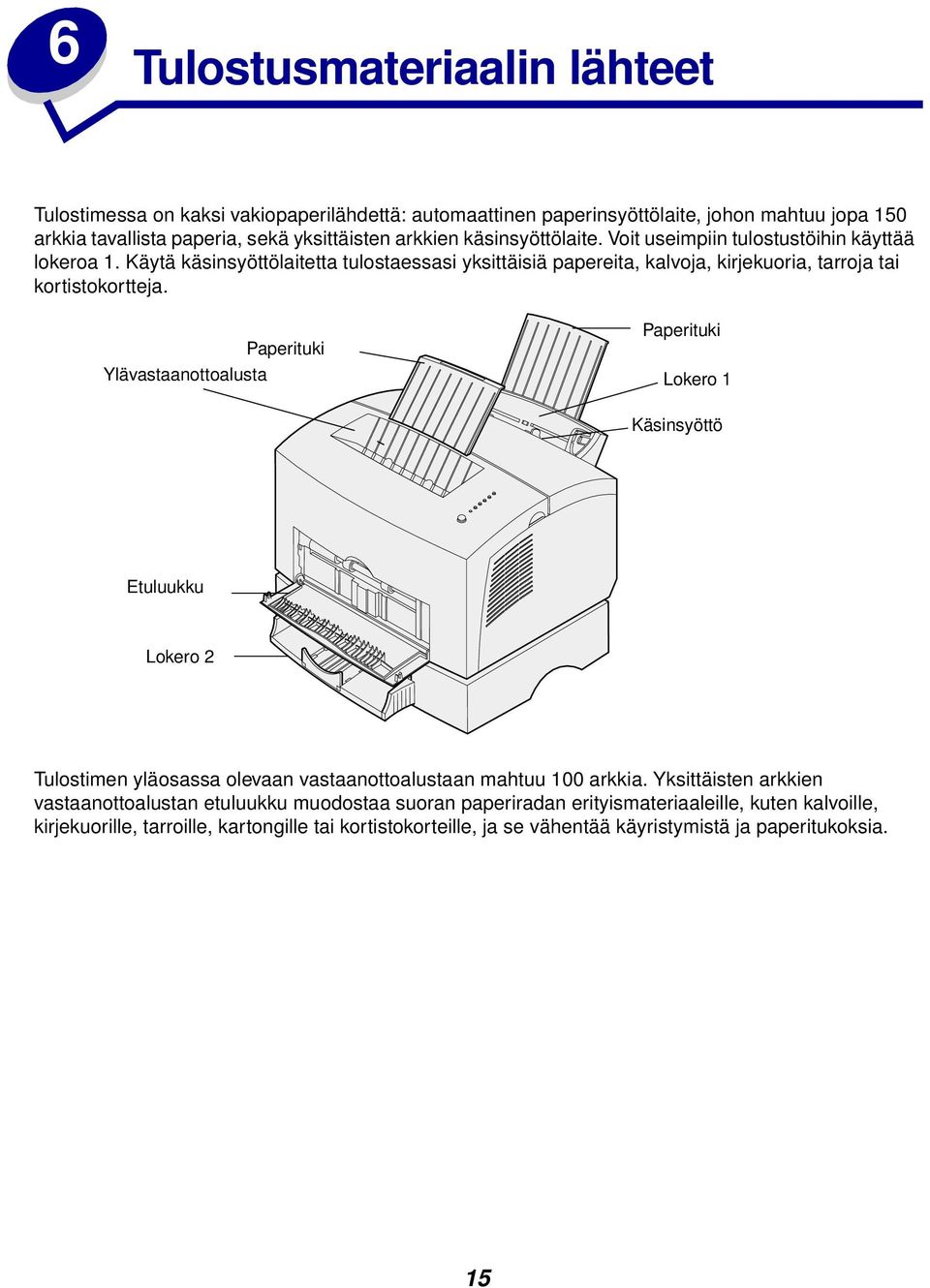 Paperituki Ylävastaanottoalusta Paperituki Lokero 1 Käsinsyöttö Etuluukku Lokero 2 Tulostimen yläosassa olevaan vastaanottoalustaan mahtuu 100 arkkia.