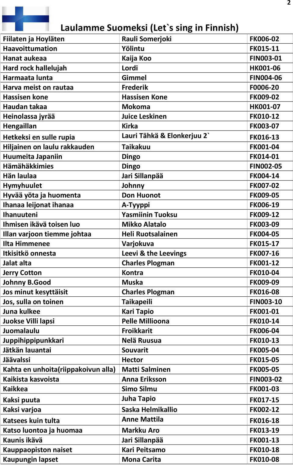 Elonkerjuu 2` FK016-13 Hiljainen on laulu rakkauden Taikakuu FK001-04 Huumeita Japaniin Dingo FK014-01 Hämähäkkimies Dingo FIN002-05 Hän laulaa Jari Sillanpää FK004-14 Hymyhuulet Johnny FK007-02