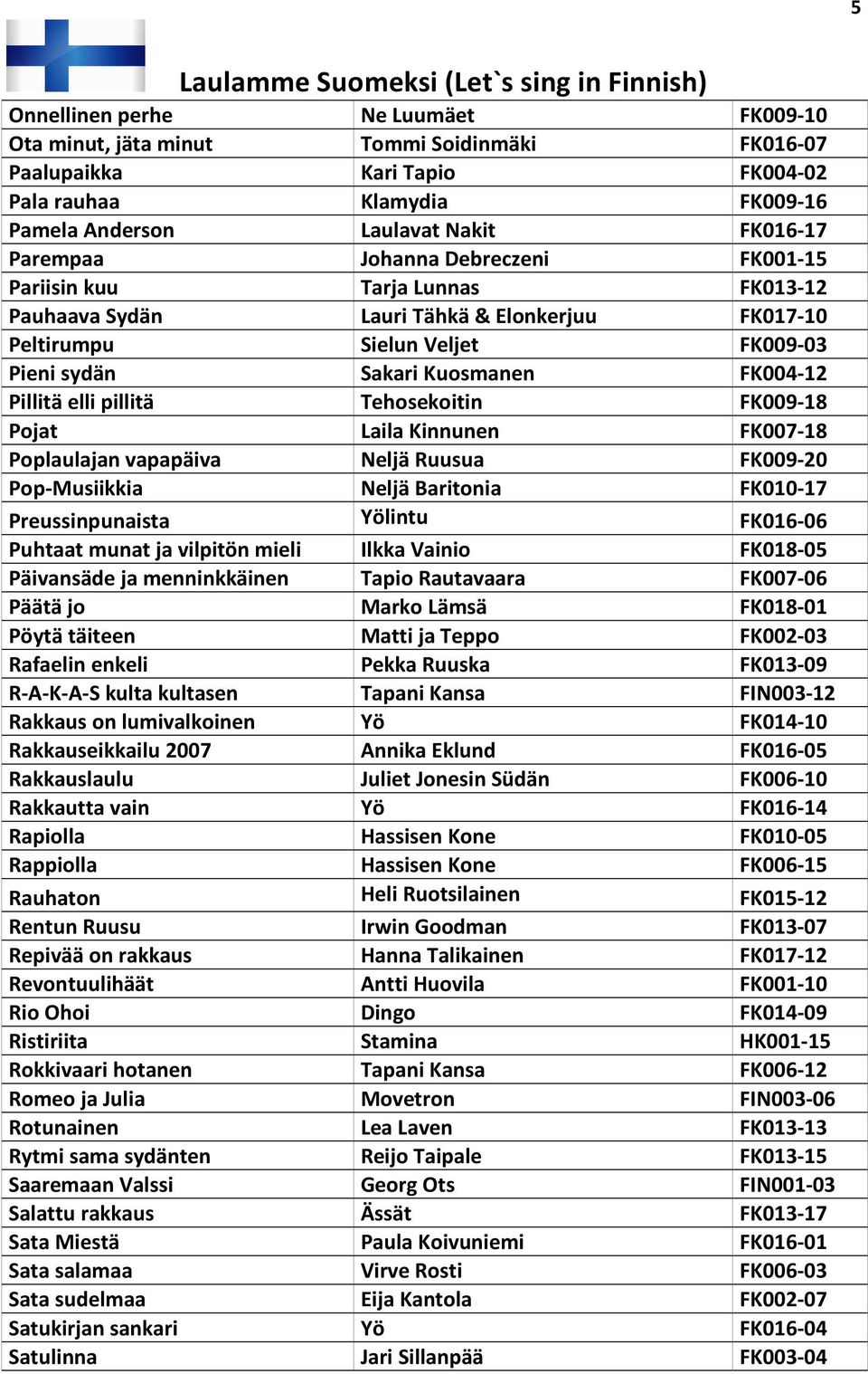 pillitä Tehosekoitin FK009-18 Pojat Laila Kinnunen FK007-18 Poplaulajan vapapäiva Neljä Ruusua FK009-20 Pop-Musiikkia Neljä Baritonia FK010-17 Preussinpunaista Yölintu FK016-06 Puhtaat munat ja