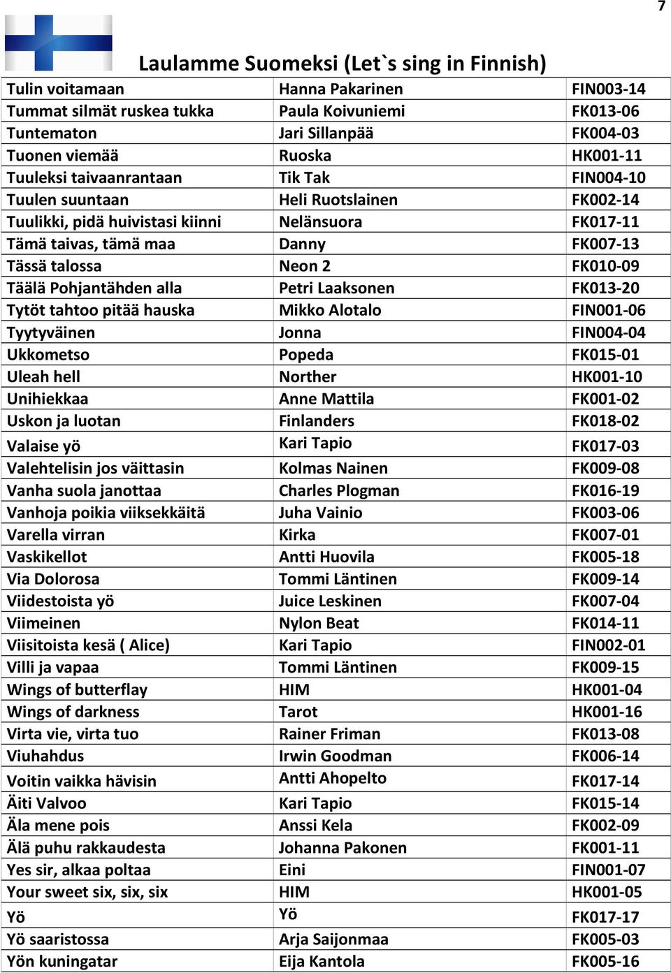 Petri Laaksonen FK013-20 Tytöt tahtoo pitää hauska Mikko Alotalo FIN001-06 Tyytyväinen Jonna FIN004-04 Ukkometso Popeda FK015-01 Uleah hell Norther HK001-10 Unihiekkaa Anne Mattila FK001-02 Uskon ja