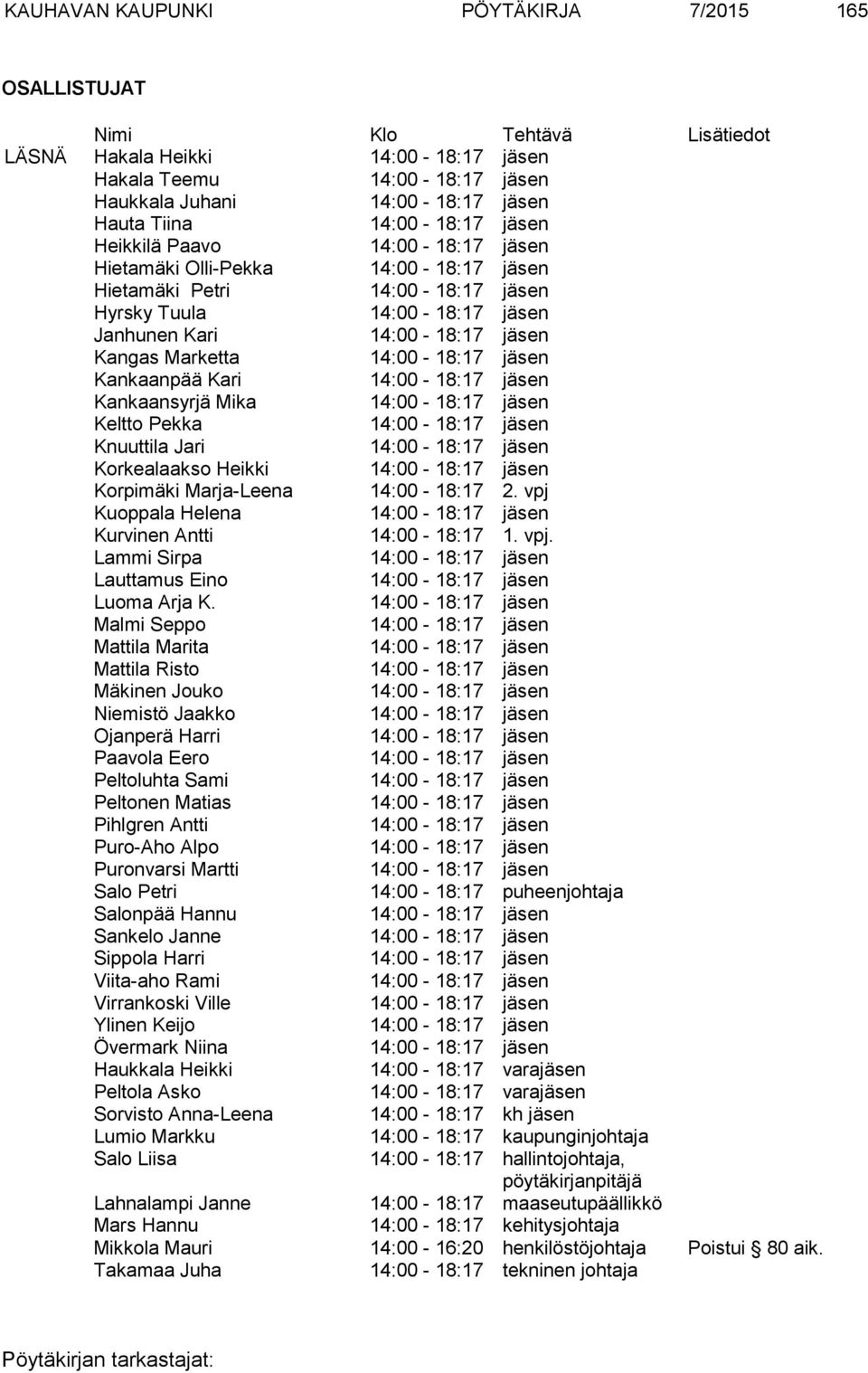 Marketta 14:00-18:17 jäsen Kankaanpää Kari 14:00-18:17 jäsen Kankaansyrjä Mika 14:00-18:17 jäsen Keltto Pekka 14:00-18:17 jäsen Knuuttila Jari 14:00-18:17 jäsen Korkealaakso Heikki 14:00-18:17 jäsen