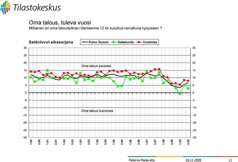 kuluttua verrattuna nykyiseen?