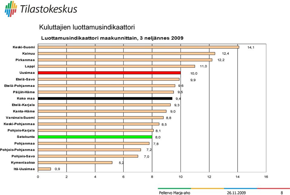 Etelä-Karjala Kanta-Häme Varsinais-Suomi Keski-Pohjanmaa Pohjois-Karjala Satakunta Pohjanmaa