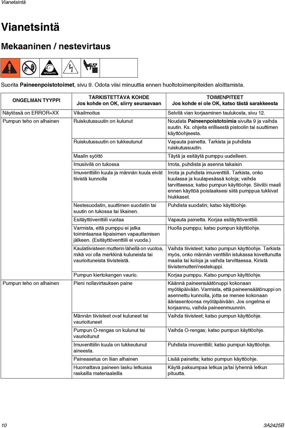 sivu 12. Pumpun teho on alhainen Ruiskutussuutin on kulunut Noudata Paineenpoistotoimia sivulta 9 ja vaihda suutin. Ks. ohjeita erillisestä pistoolin tai suuttimen käyttöohjeesta.