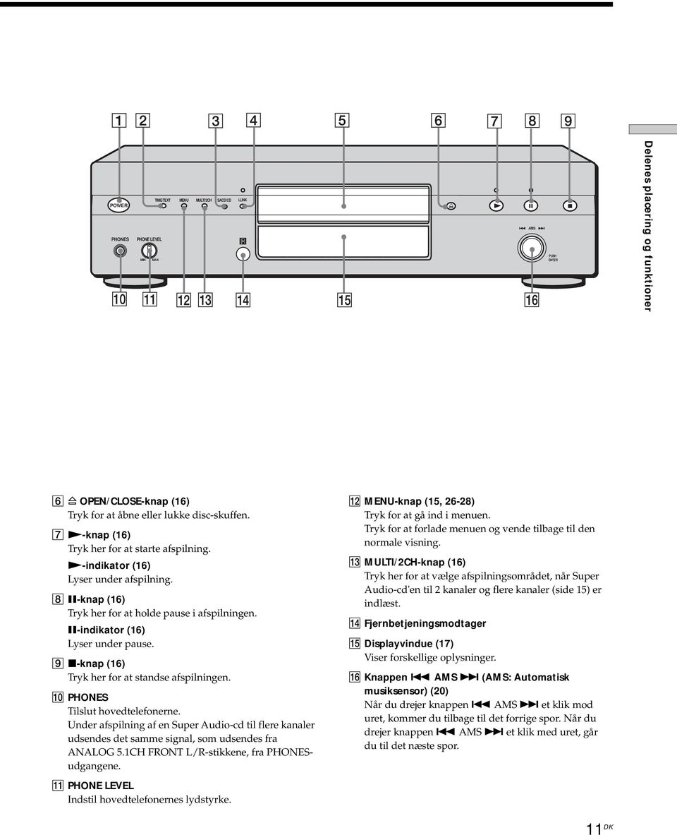 9 x-knap (16) Tryk her for at standse afspilningen. 0 PHONES Tilslut hovedtelefonerne. Under afspilning af en Super Audio-cd til flere kanaler udsendes det samme signal, som udsendes fra ANALOG 5.