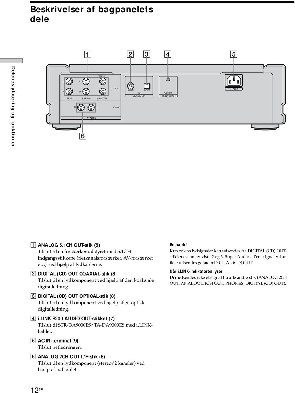 2 DIGITAL (CD) OUT COAXIAL-stik (8) Tilslut til en lydkomponent ved hjælp af den koaksiale digitalledning. Bemærk!