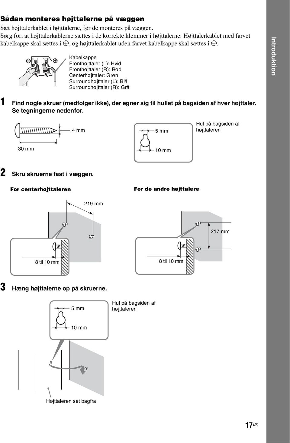 Kabelkappe Fronthøjttaler (L): Hvid Fronthøjttaler (R): Rød Centerhøjttaler: Grøn Surroundhøjttaler (L): Blå Surroundhøjttaler (R): Grå Introduktion 1 Find nogle skruer (medfølger ikke), der egner