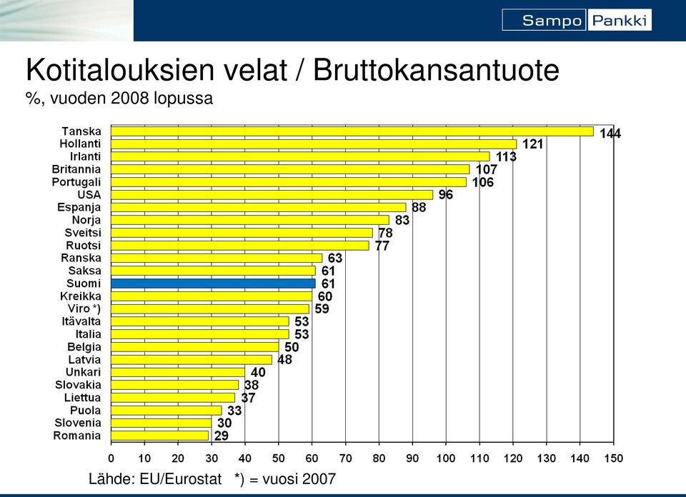 vuoden 28 lopussa