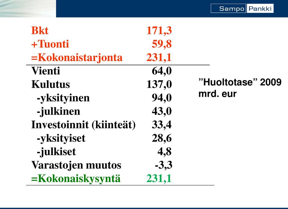 (kiinteät) 33,4 -yksityiset 28,6 -julkiset 4,8