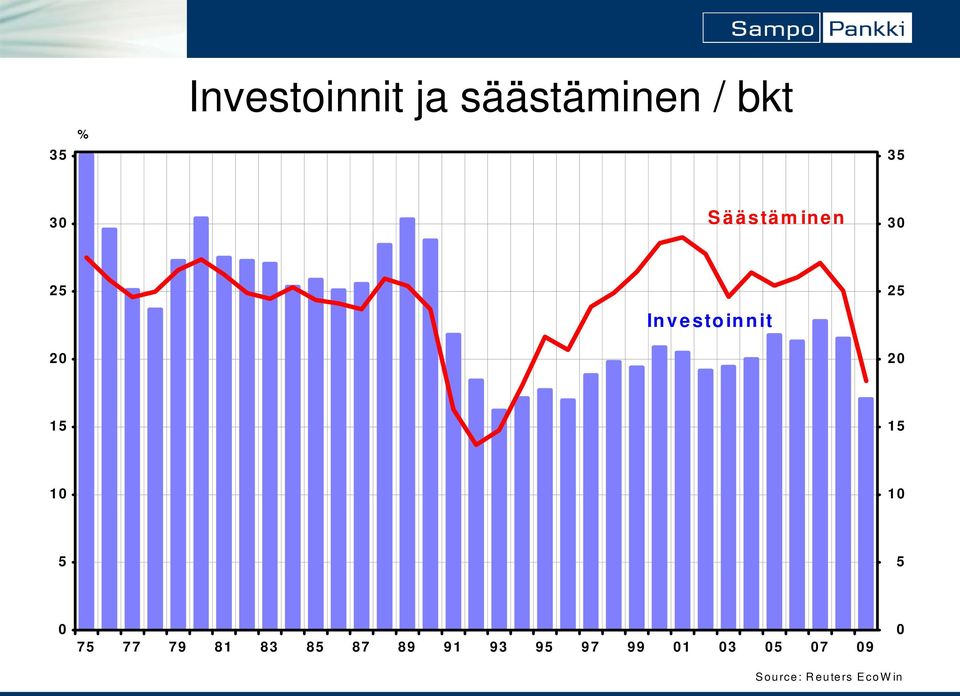 Investoinnit 2 2 1 1 1 1 7 77