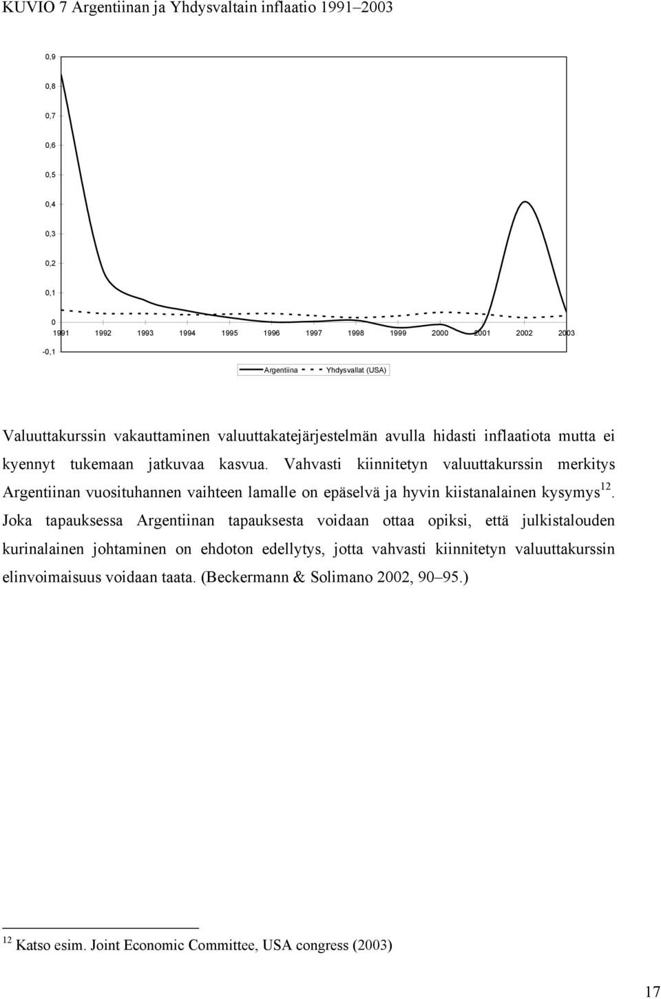 Vahvasti kiinnitetyn valuuttakurssin merkitys Argentiinan vuosituhannen vaihteen lamalle on epäselvä ja hyvin kiistanalainen kysymys 12.