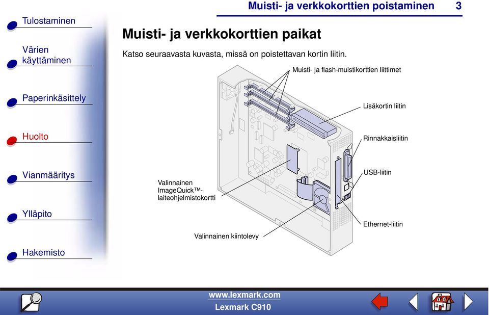 Muisti- ja flash-muistikorttien liittimet 3 Lisäkortin liitin