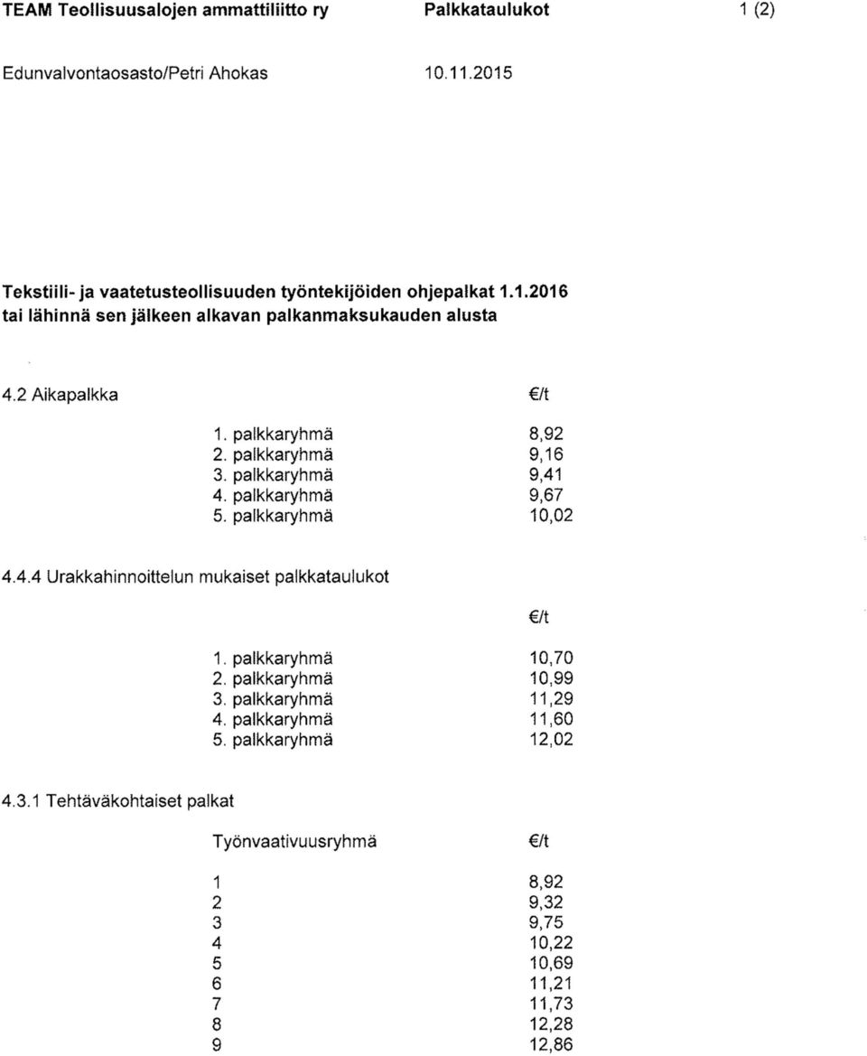 palkkaryhmä 2. palkkaryhmä 3. palkkaryhmä 4. palkkaryhmä 5. palkkaryhmä 8,92 9,16 9,41 9,67 10,02 4.4.4 Urakkahinnoittelun mukaiset palkkataulukot 1.