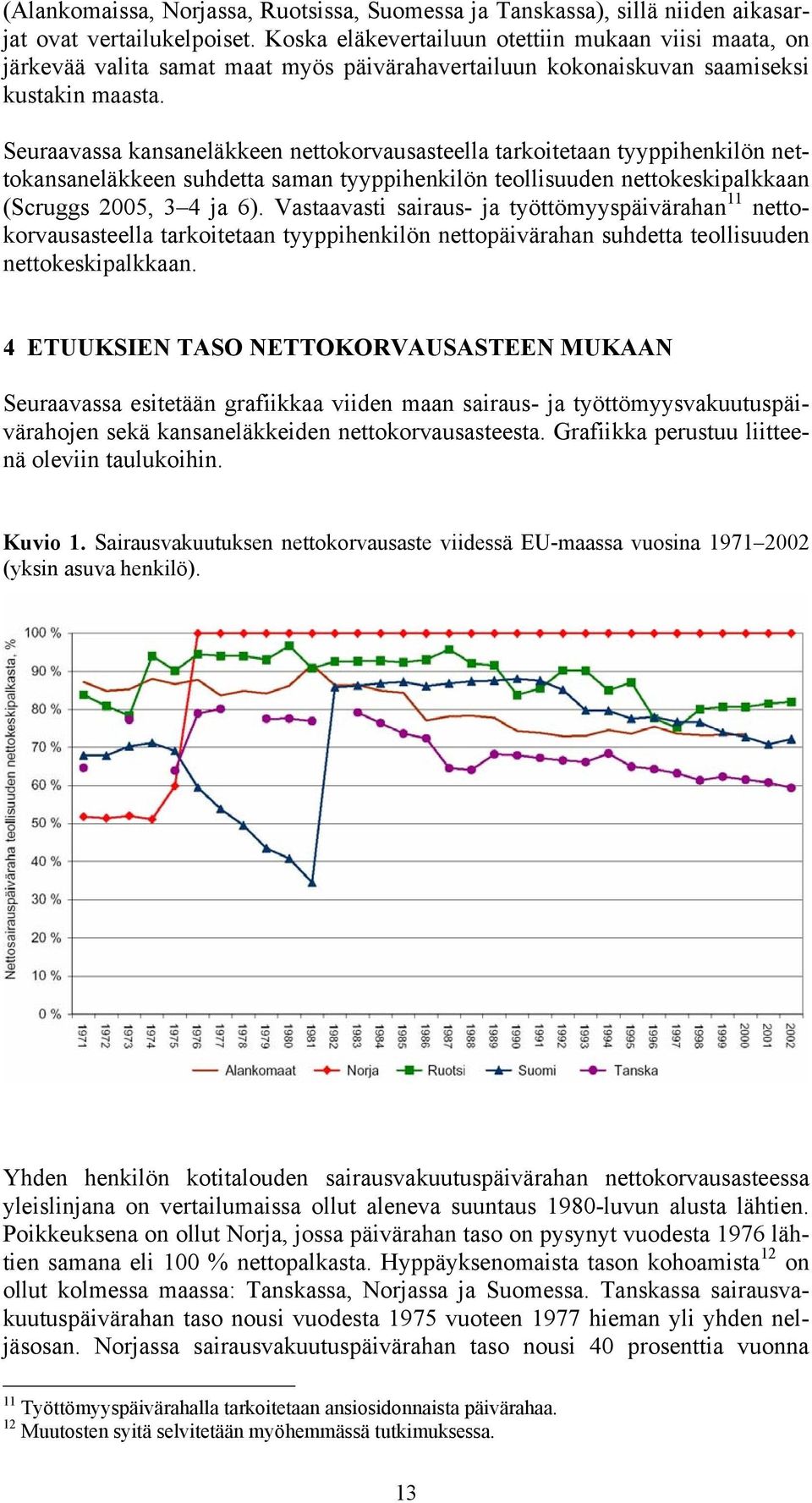 Seuraavassa kansaneläkkeen nettokorvausasteella tarkoitetaan tyyppihenkilön nettokansaneläkkeen suhdetta saman tyyppihenkilön teollisuuden nettokeskipalkkaan (Scruggs 2005, 3 4 ja 6).