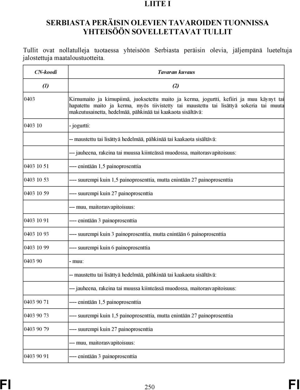 CN-koodi Tavaran kuvaus (1) (2) 0403 Kirnumaito ja kirnupiimä, juoksetettu maito ja kerma, jogurtti, kefiiri ja muu käynyt tai hapatettu maito ja kerma, myös tiivistetty tai maustettu tai lisättyä