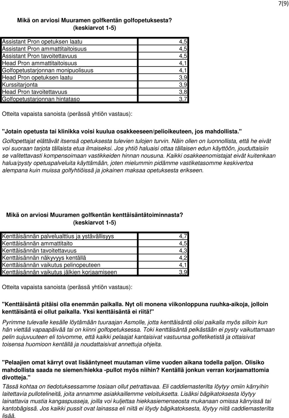 laatu 3,9 Kurssitarjonta 3,9 Head Pron tavoitettavuus 3,8 Golfopetustarjonnan hintataso 3,7 "Jotain opetusta tai klinikka voisi kuulua osakkeeseen/pelioikeuteen, jos mahdollista.