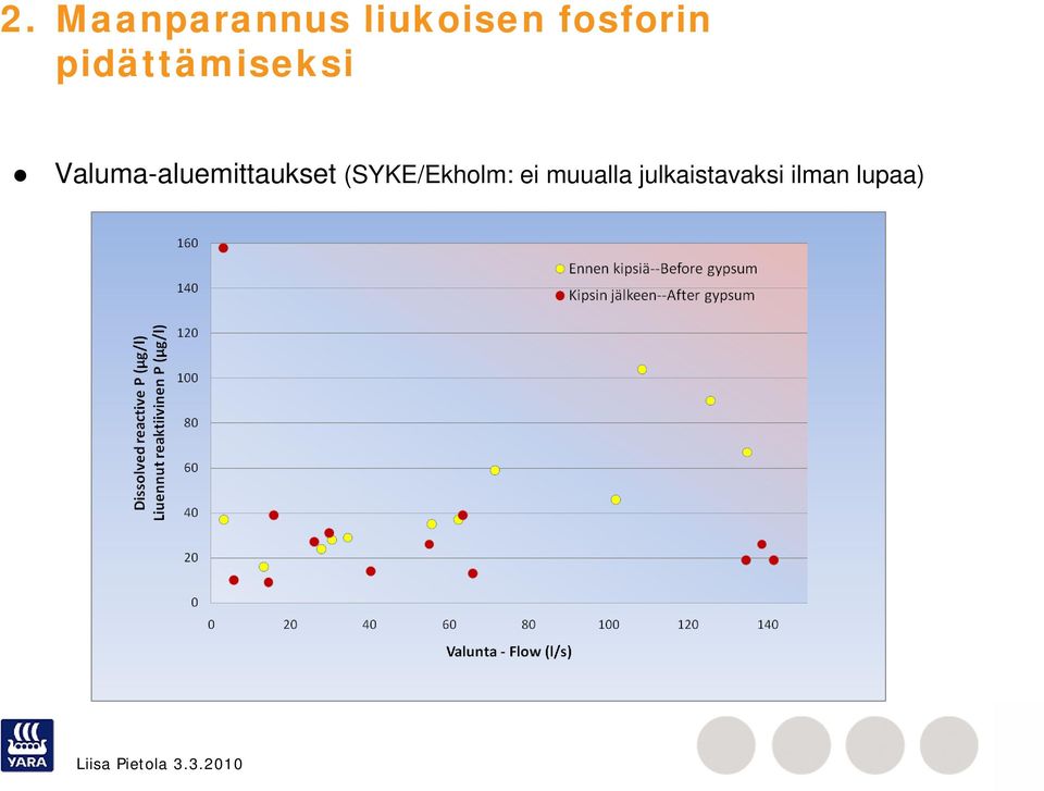 Valuma-aluemittaukset l t