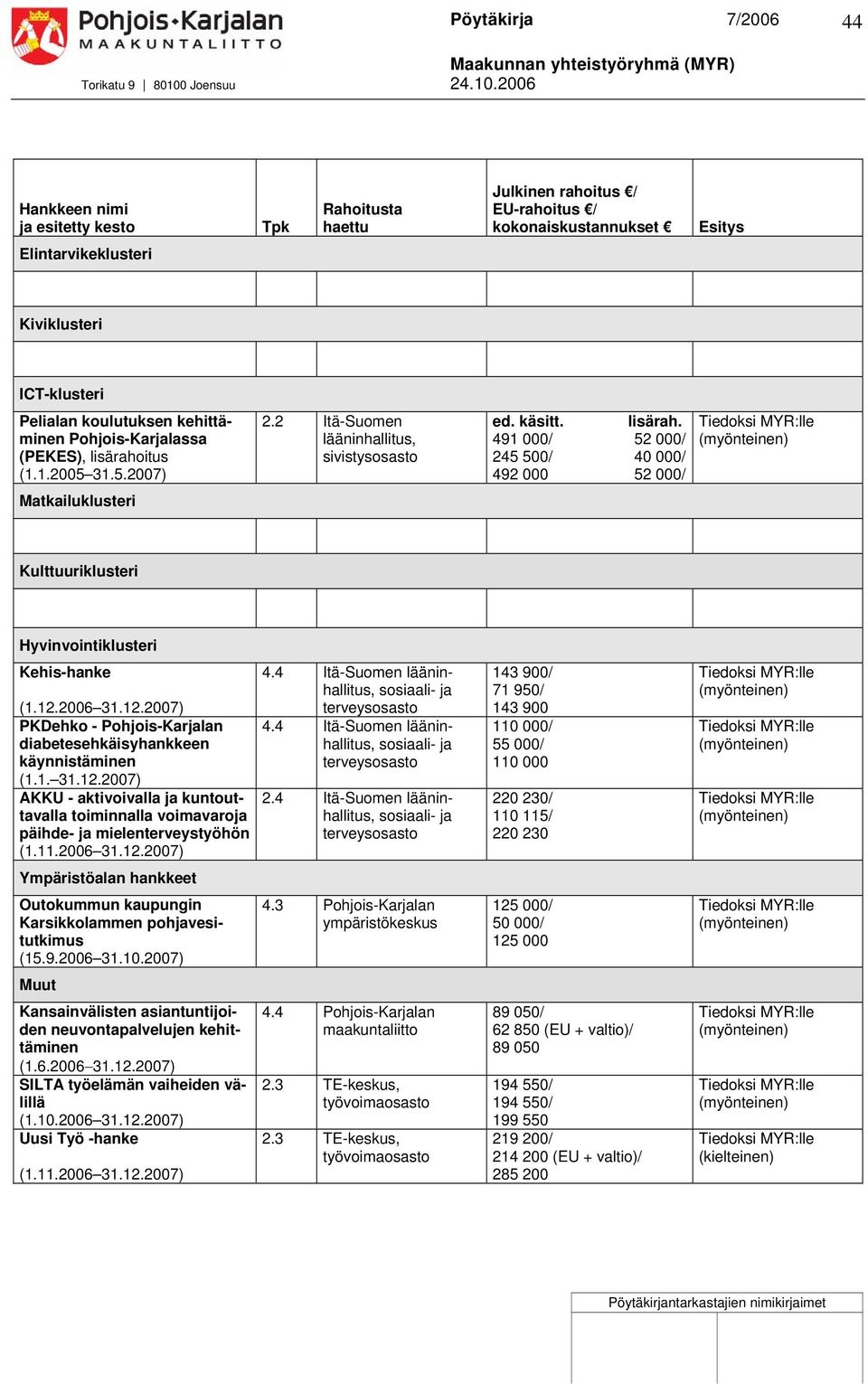 12.2006 31.12.2007) PKDehko - Pohjois-Karjalan diabetesehkäisyhankkeen käynnistäminen (1.1. 31.12.2007) AKKU - aktivoivalla ja kuntouttavalla toiminnalla voimavaroja päihde- ja mielenterveystyöhön (1.