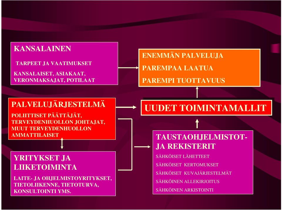 LIIKETOIMINTA LAITE- JA OHJELMISTOYRITYKSET, TIETOLIIKENNE, TIETOTURVA, KONSULTOINTI YMS.