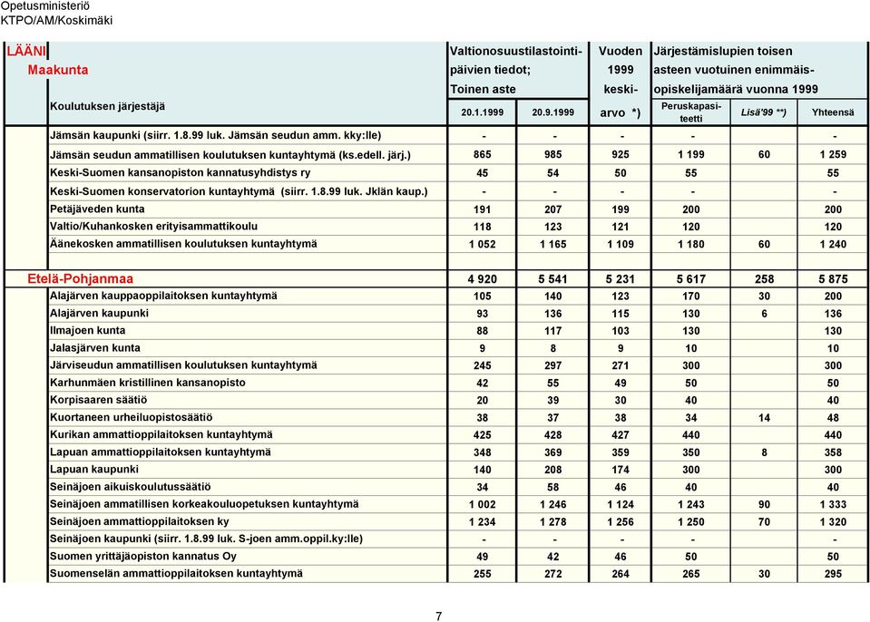 1.8.99 luk. Jämsän seudun amm. kky:lle) - - - - - Jämsän seudun ammatillisen koulutuksen kuntayhtymä (ks.edell. järj.