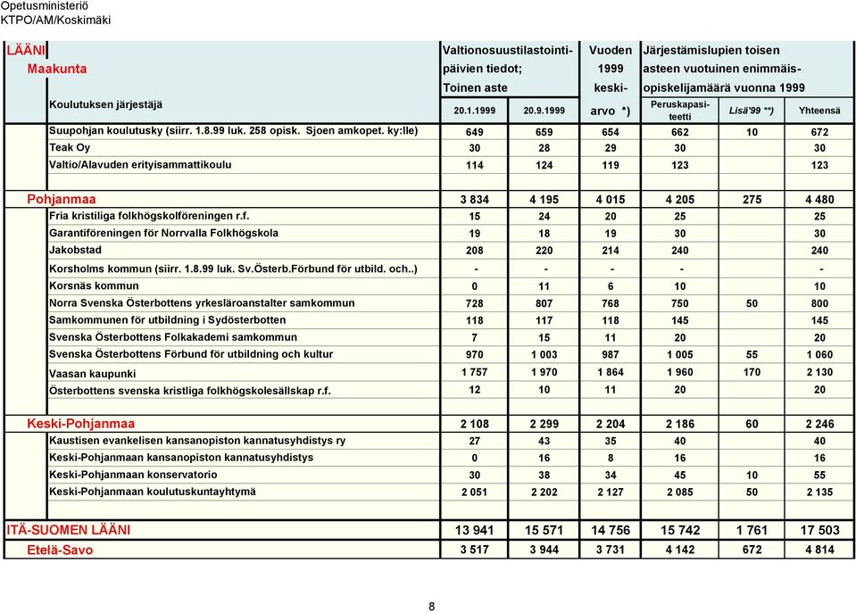 1.8.99 luk. 258 opisk. Sjoen amkopet.