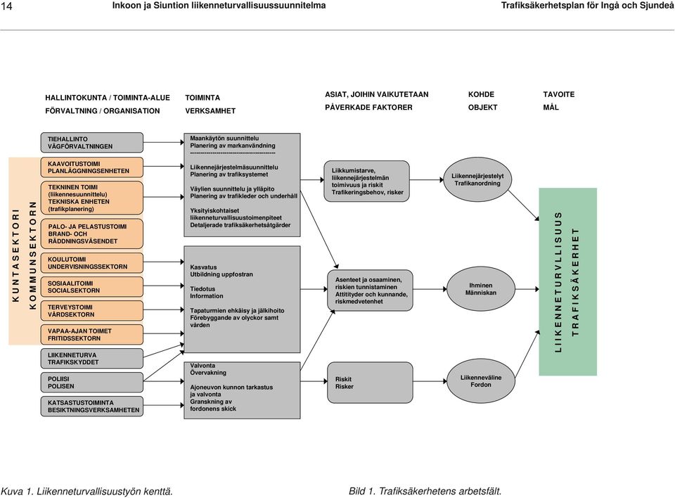 U N S E K T O R N KAAVOITUSTOIMI PLANLÄGGNINGSENHETEN TEKNINEN TOIMI (liikennesuunnittelu) TEKNISKA ENHETEN (trafikplanering) PALO- JA PELASTUSTOIMI BRAND- OCH RÄDDNINGSVÄSENDET KOULUTOIMI