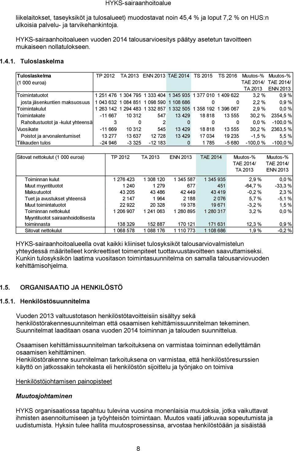 talousarvioesitys päätyy asetetun tavoitteen mukaiseen nollatulokseen. 1.