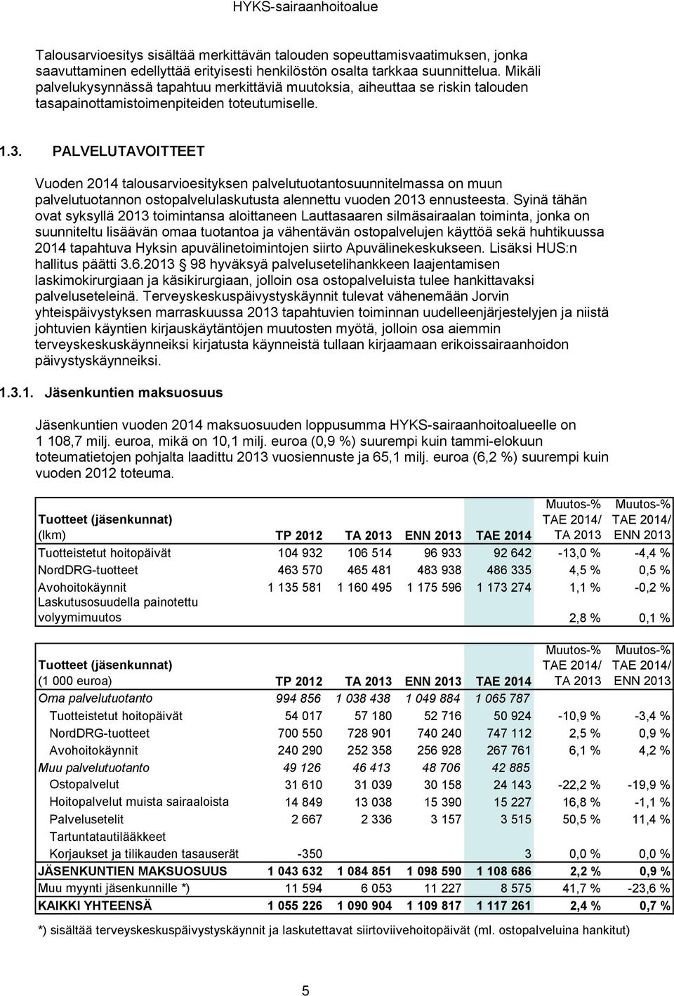 PALVELUTAVOITTEET Vuoden 2014 talousarvioesityksen palvelutuotantosuunnitelmassa on muun palvelutuotannon ostopalvelulaskutusta alennettu vuoden 2013 ennusteesta.