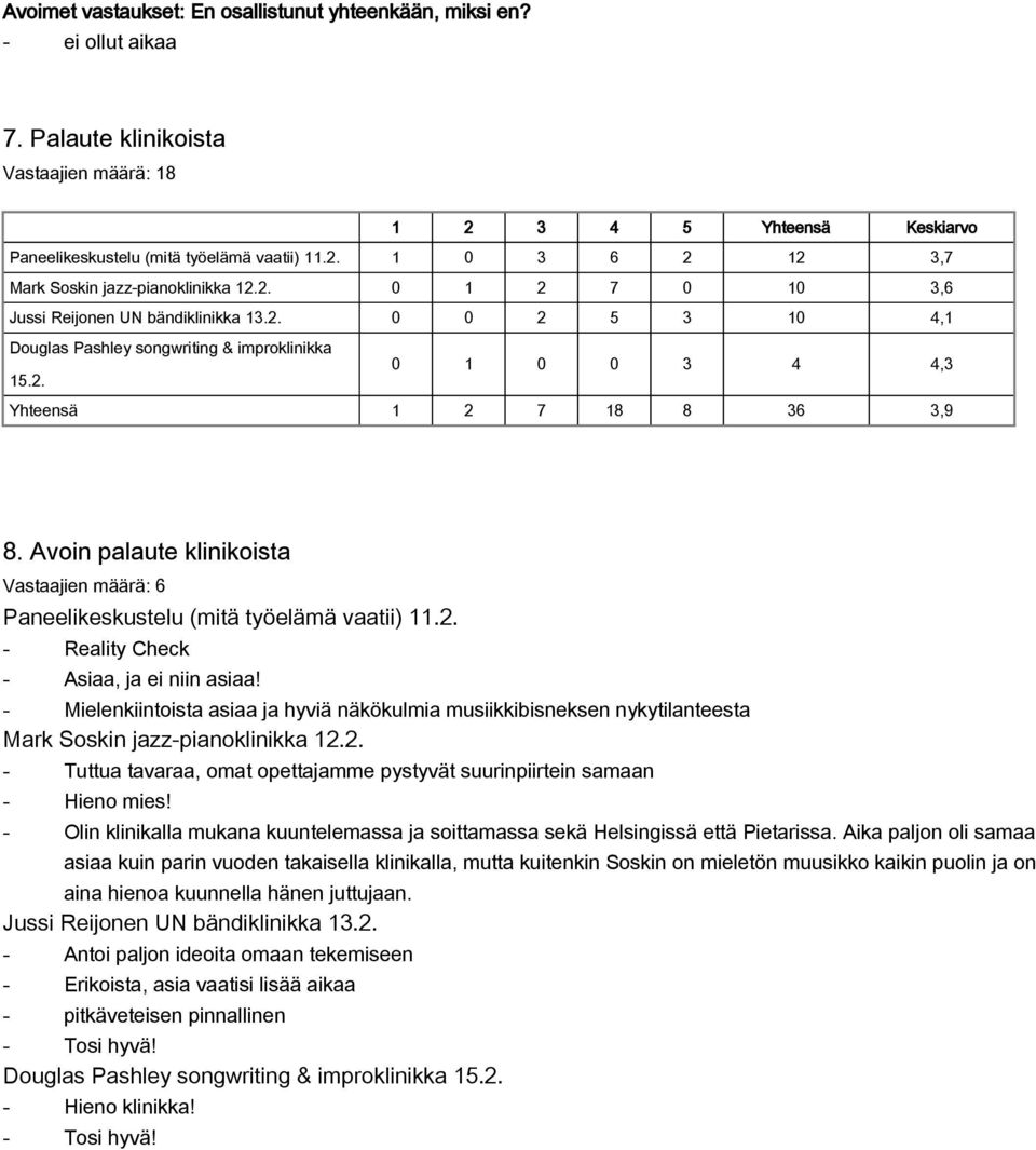 Avoin palaute klinikoista Vastaajien määrä: 6 Paneelikeskustelu (mitä työelämä vaatii) 11.2.