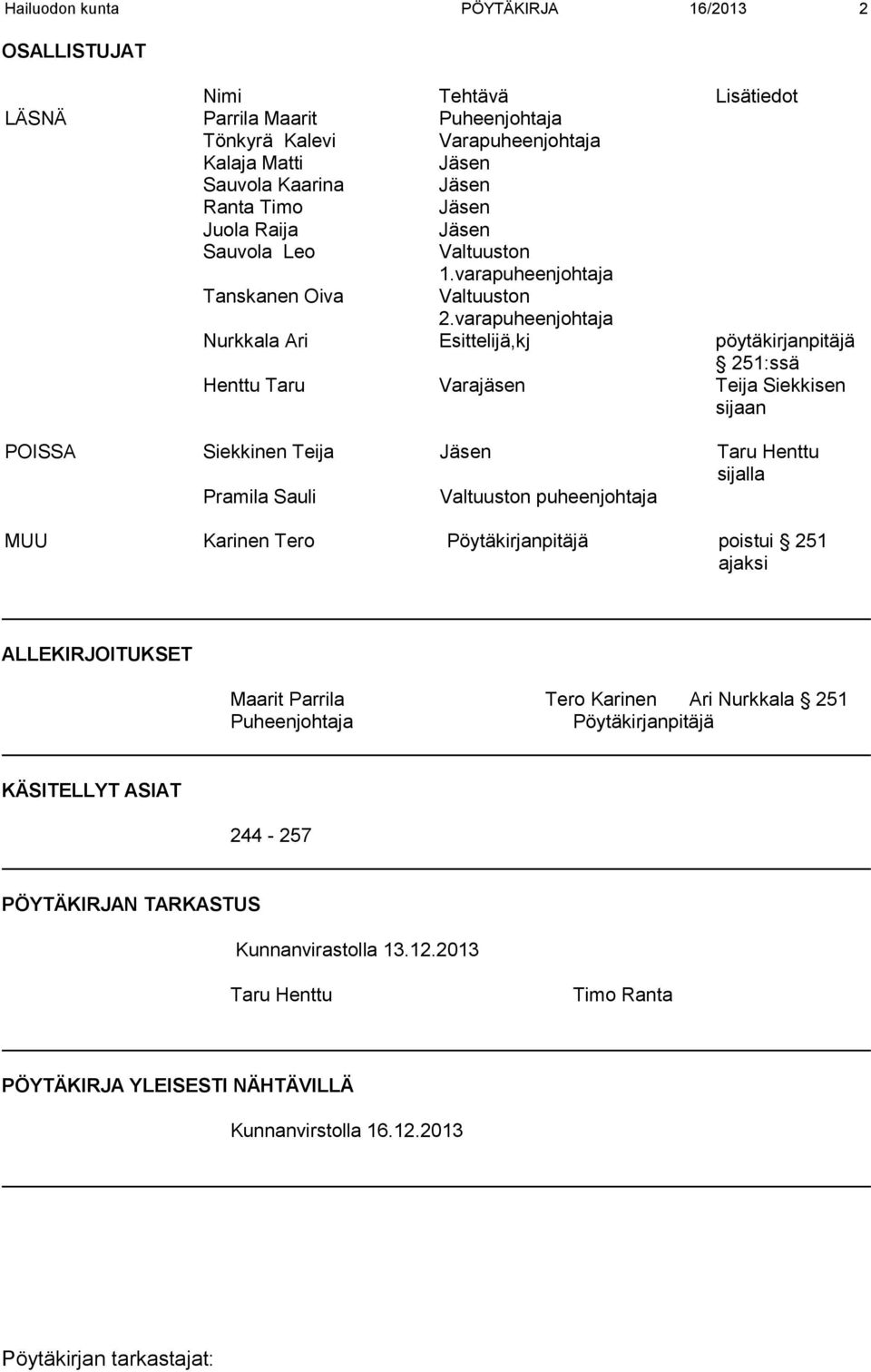 varapuheenjohtaja Nurkkala Ari Esittelijä,kj pöytäkirjanpitäjä 251:ssä Henttu Taru Varajäsen Teija Siekkisen sijaan POISSA Siekkinen Teija Jäsen Taru Henttu sijalla Pramila Sauli Valtuuston