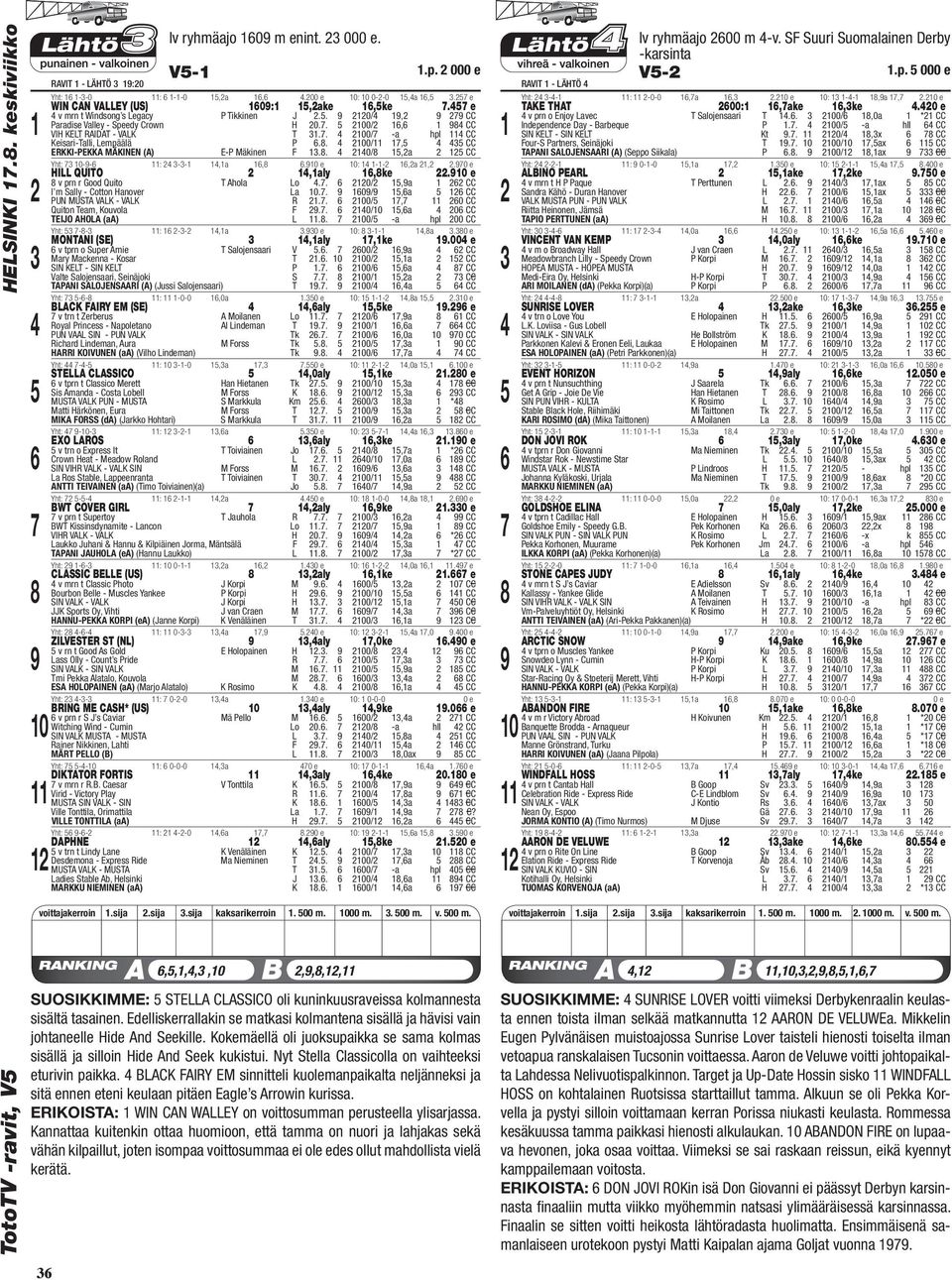 0 e 0: --,a,.0 HILL QUITO,aly,ke.0 e v prn r Good Quito T Ahola Lo.. 0/,a CC I m Sally - Cotton Hanover La 0.. 0/,a CC PUN MUSTA VALK - VALK R.. 00/, 0 CC Quiton Team, Kouvola F.