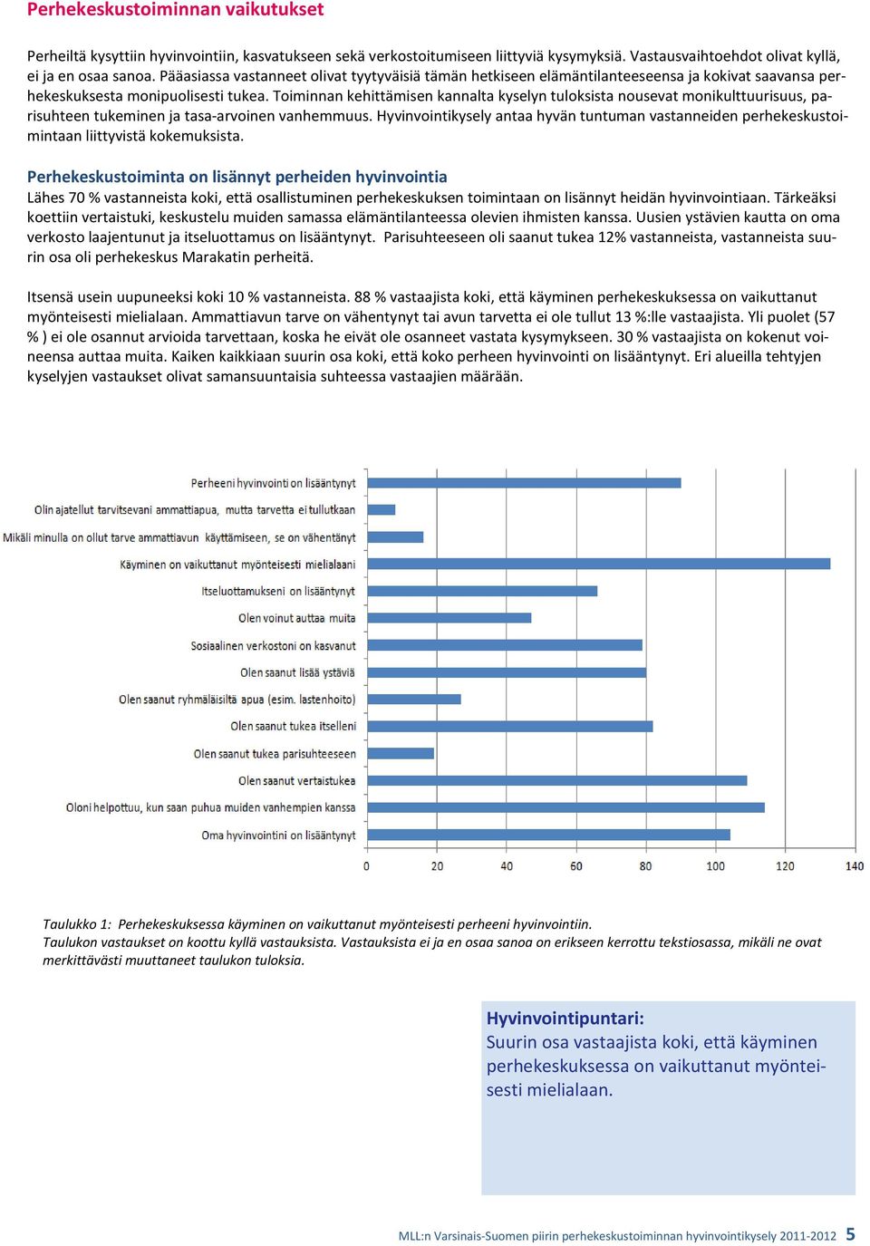 Toiminnan kehittämisen kannalta kyselyn tuloksista nousevat monikulttuurisuus, parisuhteen tukeminen ja tasa-arvoinen vanhemmuus.