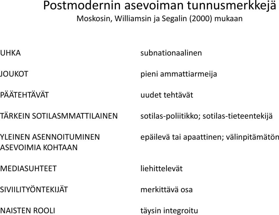 SIVIILITYÖNTEKIJÄT NAISTEN ROOLI subnationaalinen pieni ammattiarmeija uudet tehtävät