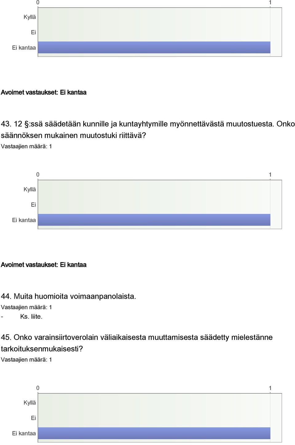 Onko säännöksen mukainen muutostuki riittävä? kantaa Avoimet vastaukset: kantaa 44.